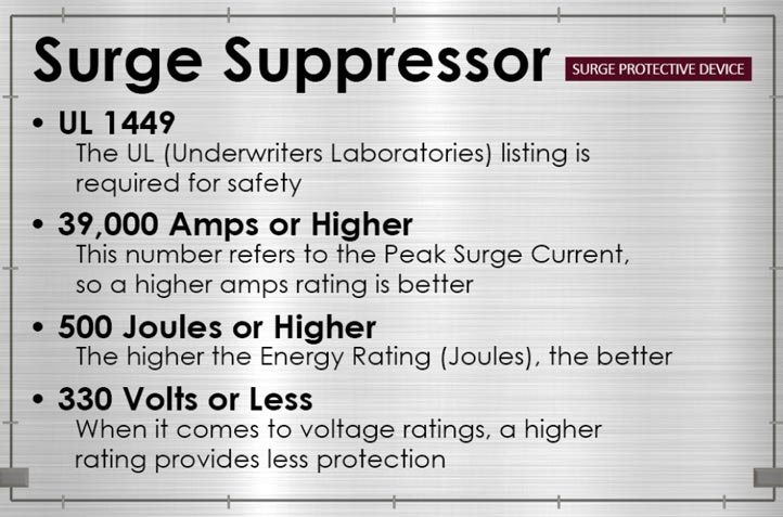 image detailing minimum specifications of surge suppressors