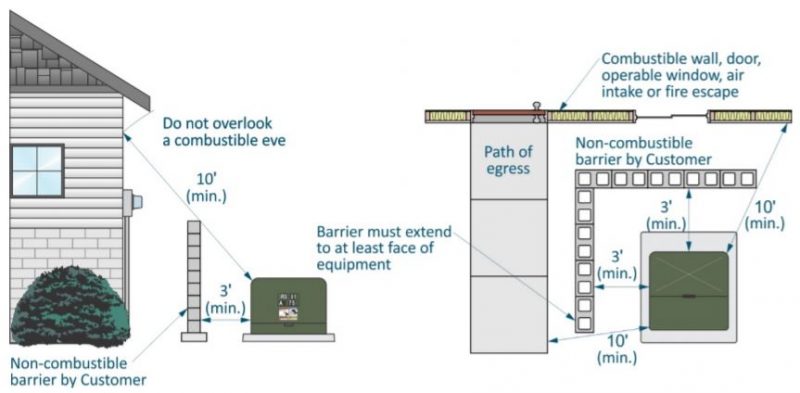 Diagram of fire-resistant barrier