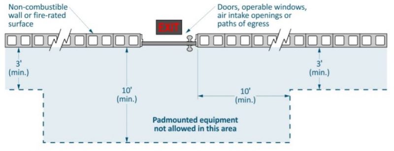 Cross-section diagram of non-combustible wall