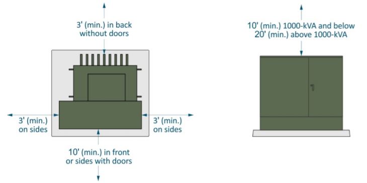 diagram of clearances for pad-mounted transformers