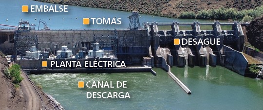 Picture of a dam with labels of its parts in Spanish