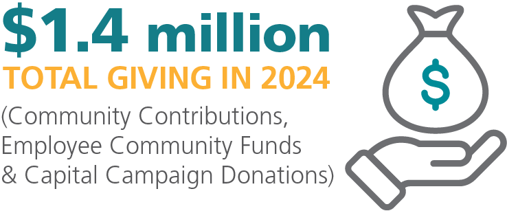 Graphic showing our 2022 total giving of $1,516,786 from community contributions, employee community funds, vehicle donations and capital campaign donations